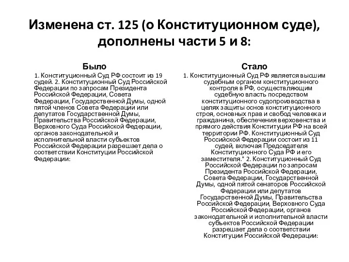 Изменена ст. 125 (о Конституционном суде), дополнены части 5 и 8: Было