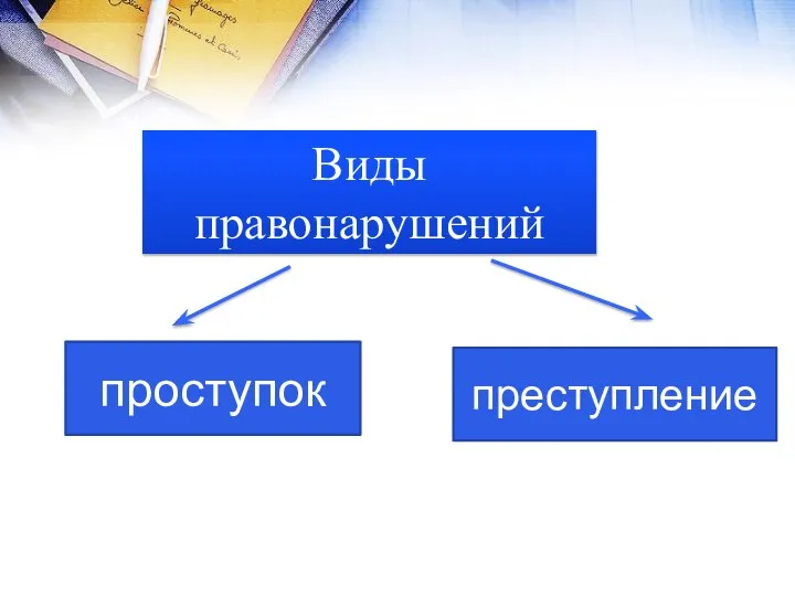 Виды правонарушений преступление проступок