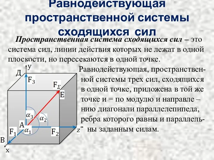 Равнодействующая пространственной системы сходящихся сил Пространственная система сходящихся сил – это система