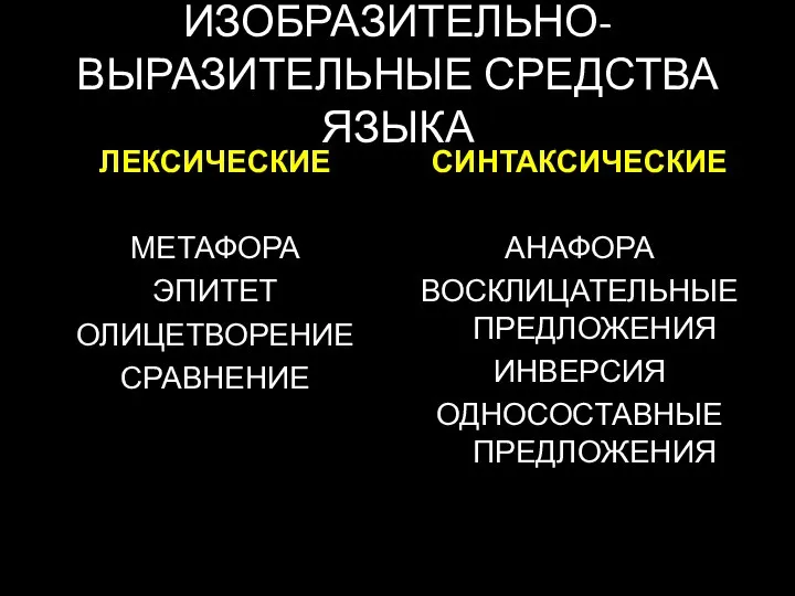 ИЗОБРАЗИТЕЛЬНО-ВЫРАЗИТЕЛЬНЫЕ СРЕДСТВА ЯЗЫКА ЛЕКСИЧЕСКИЕ МЕТАФОРА ЭПИТЕТ ОЛИЦЕТВОРЕНИЕ СРАВНЕНИЕ СИНТАКСИЧЕСКИЕ АНАФОРА ВОСКЛИЦАТЕЛЬНЫЕ ПРЕДЛОЖЕНИЯ ИНВЕРСИЯ ОДНОСОСТАВНЫЕ ПРЕДЛОЖЕНИЯ