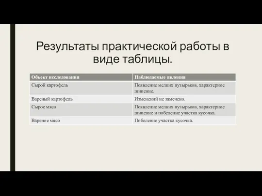 Результаты практической работы в виде таблицы.