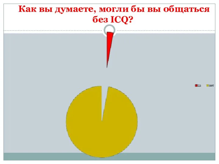 Как вы думаете, могли бы вы общаться без ICQ?