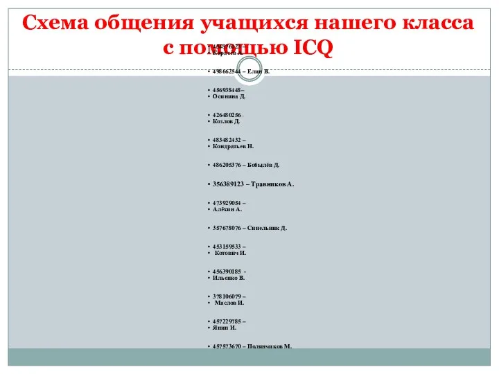 Схема общения учащихся нашего класса с помощью ICQ 454876123 – Карасёв А.