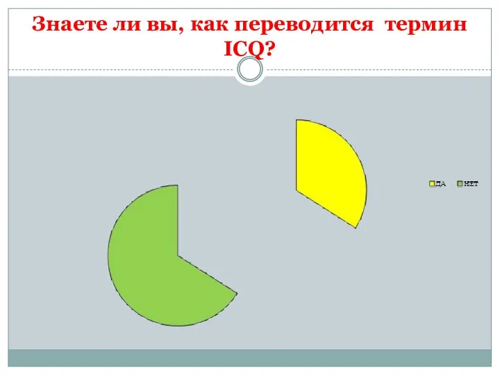 Знаете ли вы, как переводится термин ICQ?