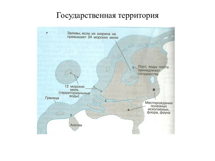 Государственная территория