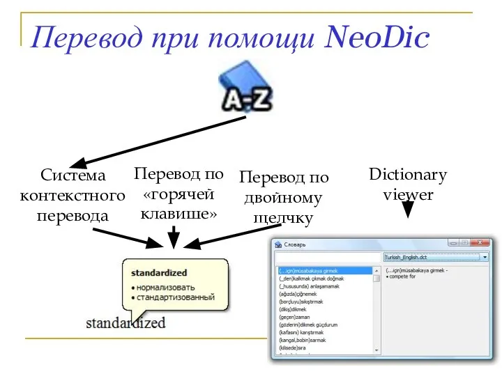 Dictionary viewer Перевод по «горячей клавише» Перевод по двойному щелчку Система контекстного