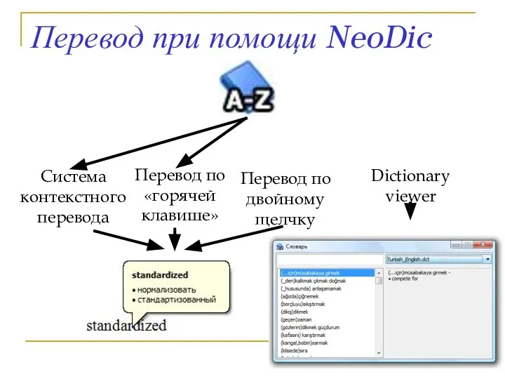 Dictionary viewer Перевод по «горячей клавише» Перевод по двойному щелчку Система контекстного