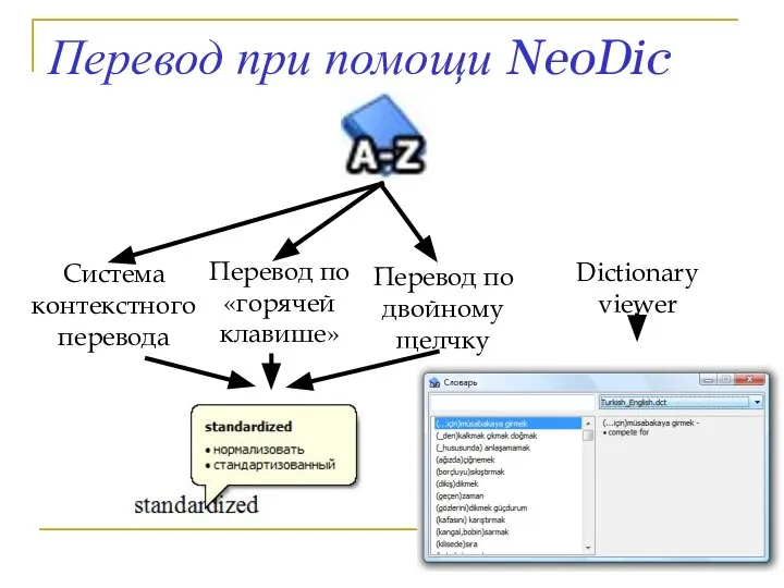 Dictionary viewer Перевод по «горячей клавише» Перевод по двойному щелчку Система контекстного