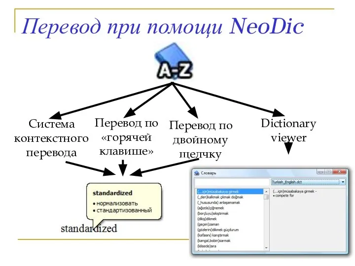 Dictionary viewer Перевод по «горячей клавише» Перевод по двойному щелчку Система контекстного