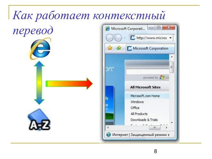 Как работает контекстный перевод