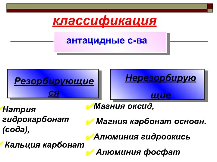 классификация антацидные с-ва Резорбирующиеся Нерезорбирую щие Магния оксид, Магния карбонат основн. Алюминия