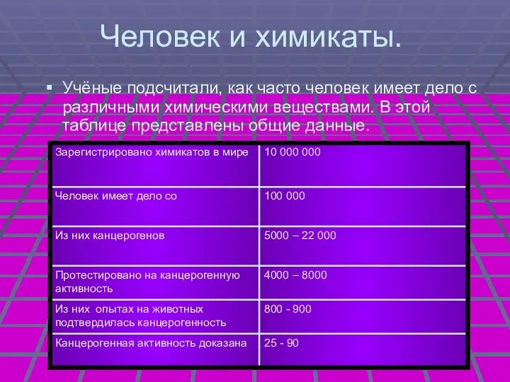 Человек и химикаты. Учёные подсчитали, как часто человек имеет дело с различными