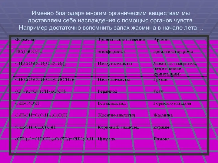 Именно благодаря многим органическим веществам мы доставляем себе наслаждения с помощью органов