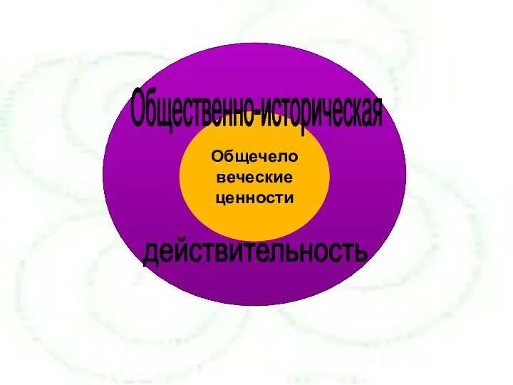 Общечеловеческие ценности Общественно-историческая действительность