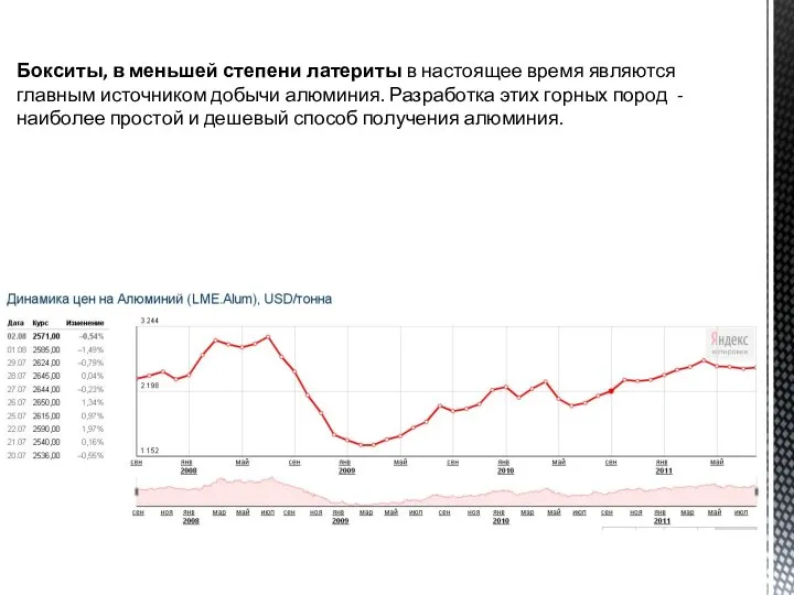 Бокситы, в меньшей степени латериты в настоящее время являются главным источником добычи