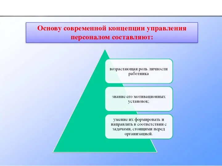 Основу современной концепции управления персоналом составляют: