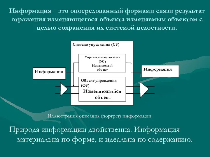 Информация – это опосредованный формами связи результат отражения изменяющегося объекта изменяемым объектом