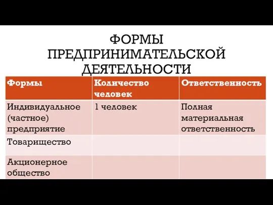 ФОРМЫ ПРЕДПРИНИМАТЕЛЬСКОЙ ДЕЯТЕЛЬНОСТИ