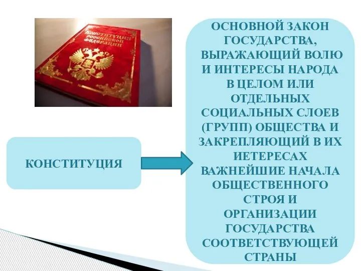 КОНСТИТУЦИЯ ОСНОВНОЙ ЗАКОН ГОСУДАРСТВА, ВЫРАЖАЮЩИЙ ВОЛЮ И ИНТЕРЕСЫ НАРОДА В ЦЕЛОМ ИЛИ