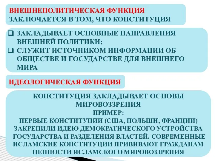 ВНЕШНЕПОЛИТИЧЕСКАЯ ФУНКЦИЯ ЗАКЛЮЧАЕТСЯ В ТОМ, ЧТО КОНСТИТУЦИЯ ЗАКЛАДЫВАЕТ ОСНОВНЫЕ НАПРАВЛЕНИЯ ВНЕШНЕЙ ПОЛИТИКИ;