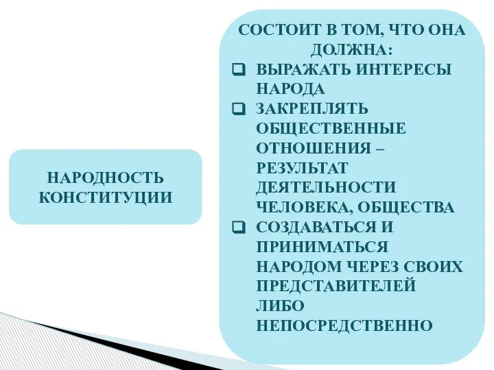 НАРОДНОСТЬ КОНСТИТУЦИИ СОСТОИТ В ТОМ, ЧТО ОНА ДОЛЖНА: ВЫРАЖАТЬ ИНТЕРЕСЫ НАРОДА ЗАКРЕПЛЯТЬ