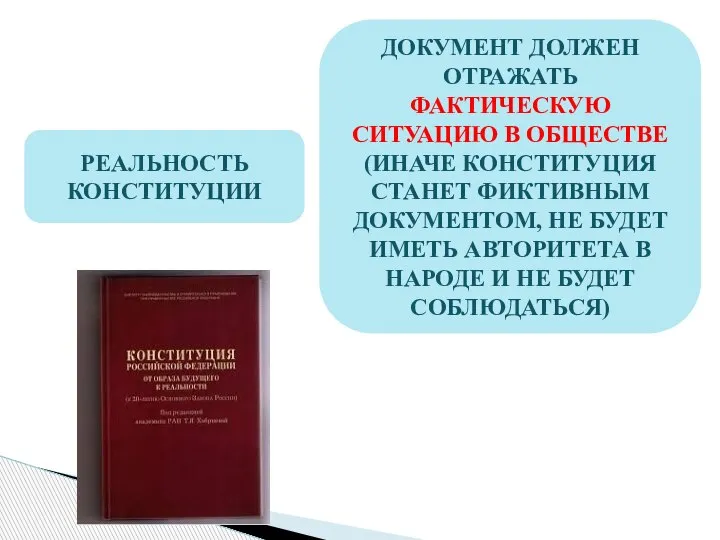 РЕАЛЬНОСТЬ КОНСТИТУЦИИ ДОКУМЕНТ ДОЛЖЕН ОТРАЖАТЬ ФАКТИЧЕСКУЮ СИТУАЦИЮ В ОБЩЕСТВЕ (ИНАЧЕ КОНСТИТУЦИЯ СТАНЕТ