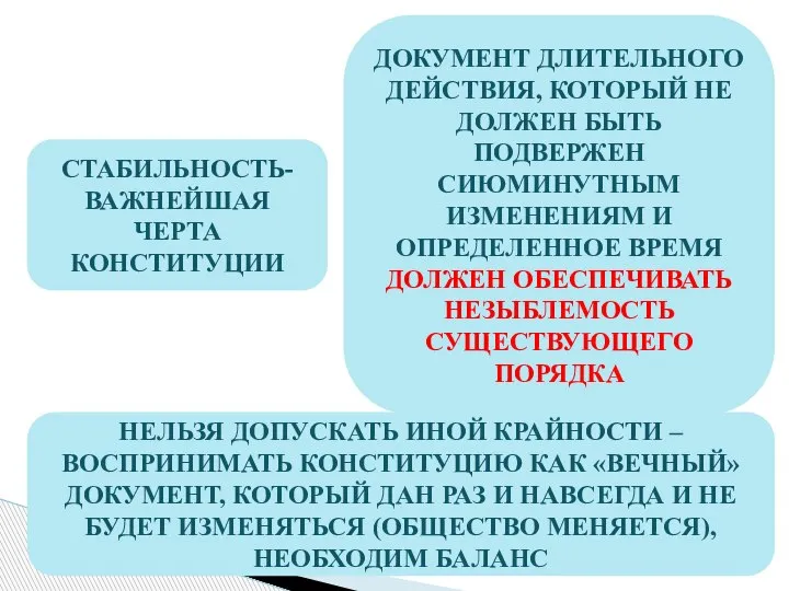 СТАБИЛЬНОСТЬ- ВАЖНЕЙШАЯ ЧЕРТА КОНСТИТУЦИИ ДОКУМЕНТ ДЛИТЕЛЬНОГО ДЕЙСТВИЯ, КОТОРЫЙ НЕ ДОЛЖЕН БЫТЬ ПОДВЕРЖЕН