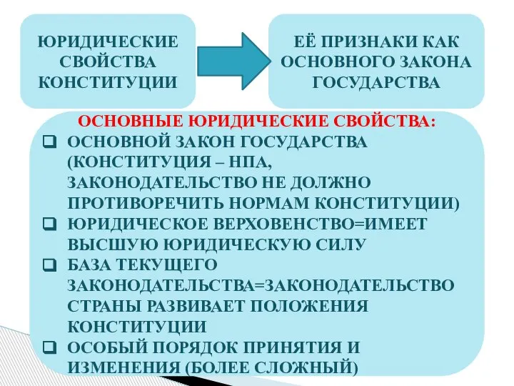 ЮРИДИЧЕСКИЕ СВОЙСТВА КОНСТИТУЦИИ ЕЁ ПРИЗНАКИ КАК ОСНОВНОГО ЗАКОНА ГОСУДАРСТВА ОСНОВНЫЕ ЮРИДИЧЕСКИЕ СВОЙСТВА: