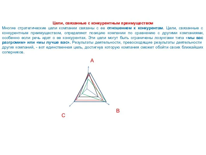 Цели, связанные с конкурентным преимуществом Многие стратегические цели компании связаны с ее