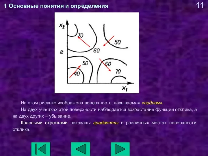 1 Основные понятия и определения На этом рисунке изображена поверхность, называемая «седлом».