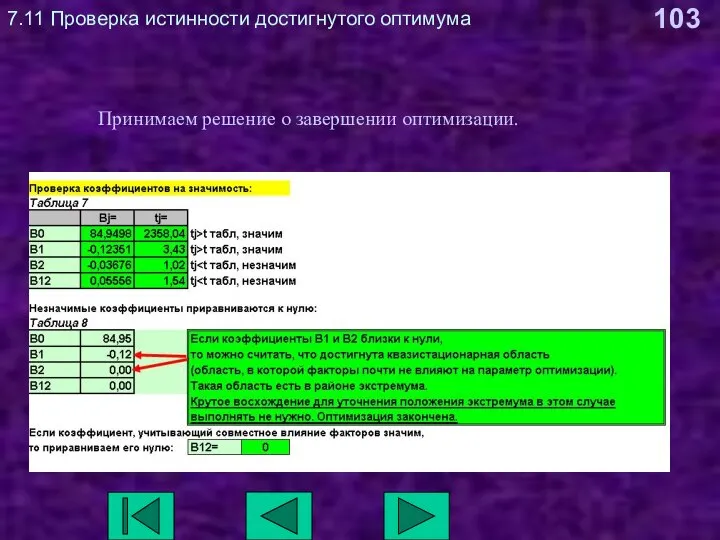 7.11 Проверка истинности достигнутого оптимума Принимаем решение о завершении оптимизации.