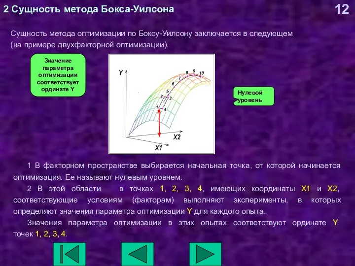 2 Сущность метода Бокса-Уилсона Сущность метода оптимизации по Боксу-Уилсону заключается в следующем