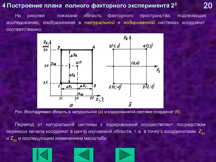 4 Построение плана полного факторного эксперимента 22 На рисунке показана область факторного