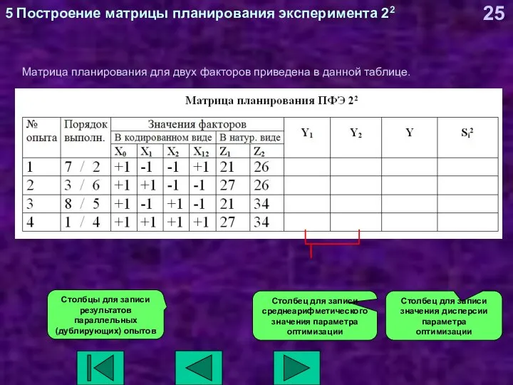 5 Построение матрицы планирования эксперимента 22 Матрица планирования для двух факторов приведена