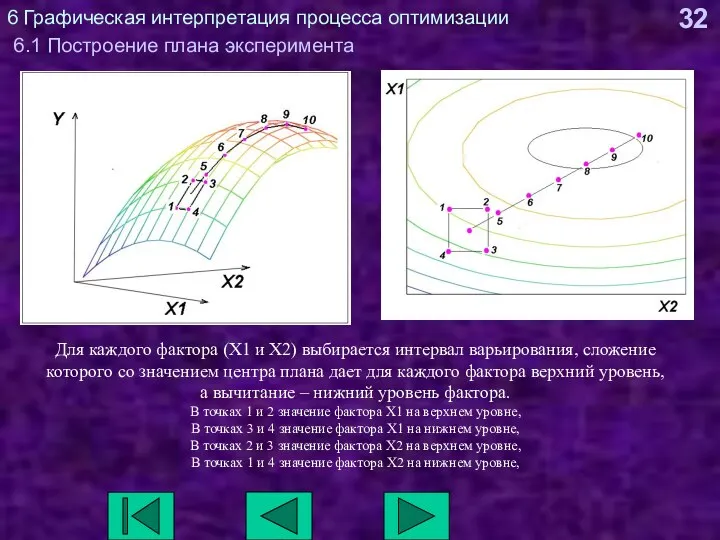 6 Графическая интерпретация процесса оптимизации 6.1 Построение плана эксперимента Для каждого фактора