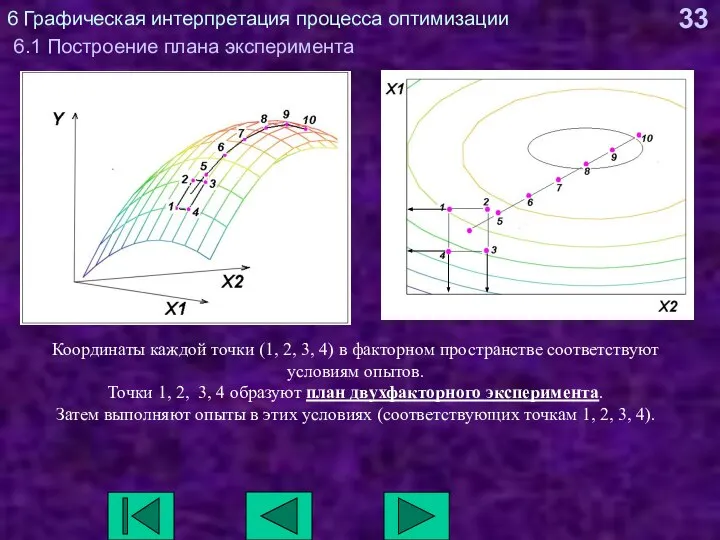 6 Графическая интерпретация процесса оптимизации 6.1 Построение плана эксперимента Координаты каждой точки