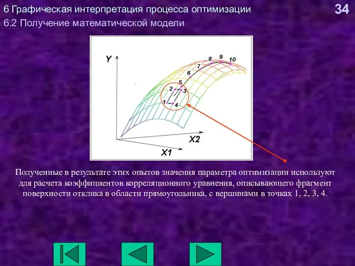 6 Графическая интерпретация процесса оптимизации 6.2 Получение математической модели Полученные в результате