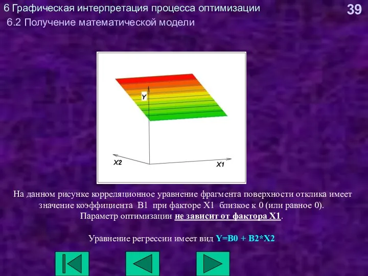 6 Графическая интерпретация процесса оптимизации 6.2 Получение математической модели На данном рисунке