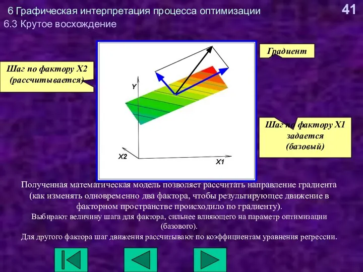 6 Графическая интерпретация процесса оптимизации 6.3 Крутое восхождение Полученная математическая модель позволяет