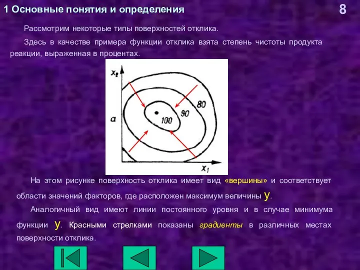 1 Основные понятия и определения Рассмотрим некоторые типы поверхностей отклика. Здесь в