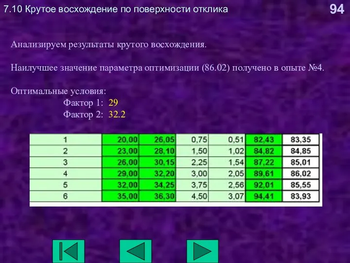 7.10 Крутое восхождение по поверхности отклика Анализируем результаты крутого восхождения. Наилучшее значение