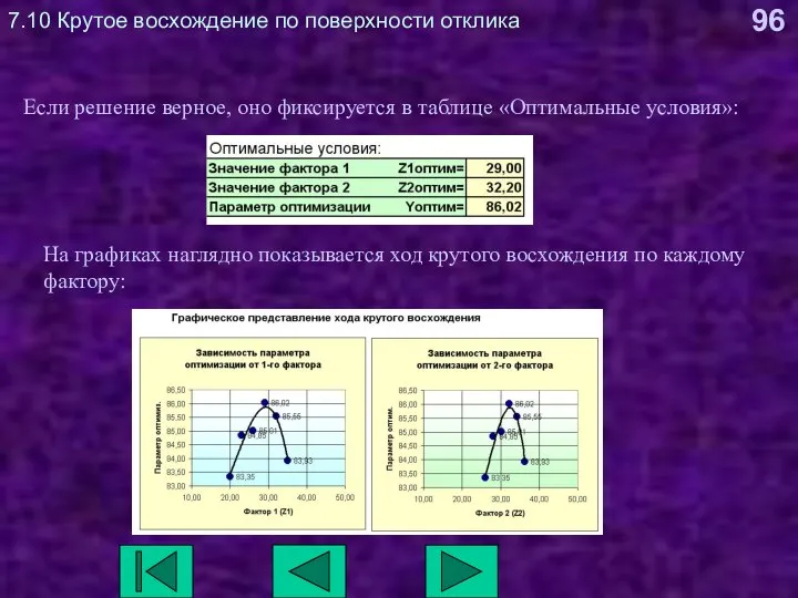 7.10 Крутое восхождение по поверхности отклика Если решение верное, оно фиксируется в