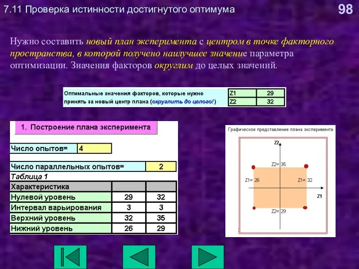 7.11 Проверка истинности достигнутого оптимума Нужно составить новый план эксперимента с центром