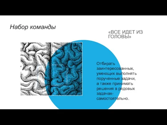 Набор команды «ВСЕ ИДЕТ ИЗ ГОЛОВЫ» Отбирать заинтересованных, умеющих выполнять порученные задачи,