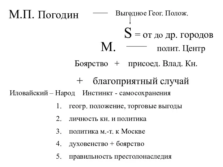 Иловайский – Народ Инстинкт - самосохранения геогр. положение, торговые выгоды личность кн.