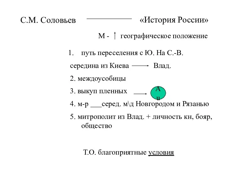 «История России» М - географическое положение Au Т.О. благоприятные условия путь переселения