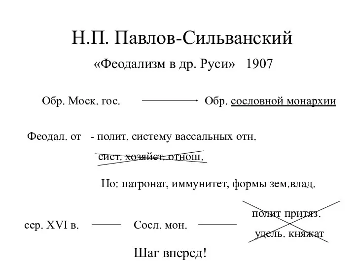 Н.П. Павлов-Сильванский «Феодализм в др. Руси» 1907 Обр. Моск. гос. Обр. сословной