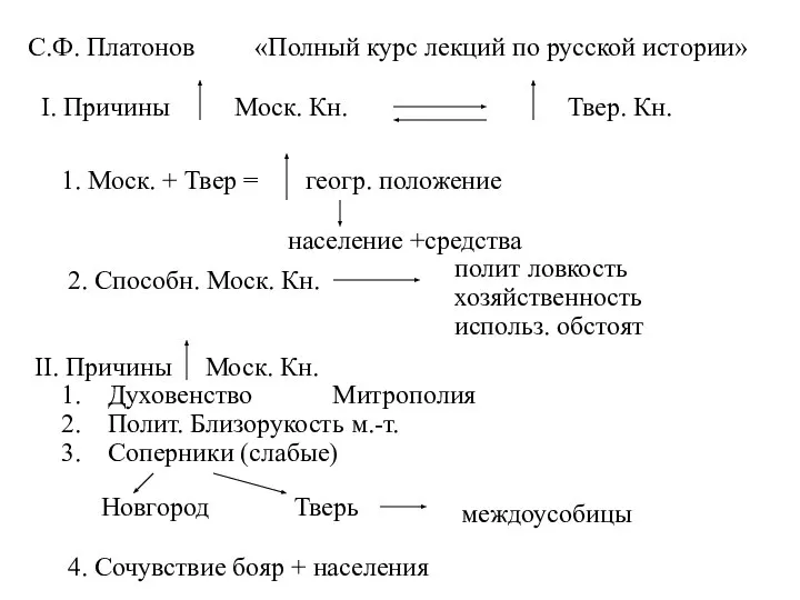 С.Ф. Платонов «Полный курс лекций по русской истории» I. Причины Моск. Кн.