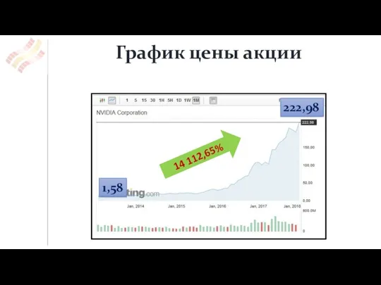 http://www.mmk.ru/ График цены акции 1,58 222,98 14 112,65%