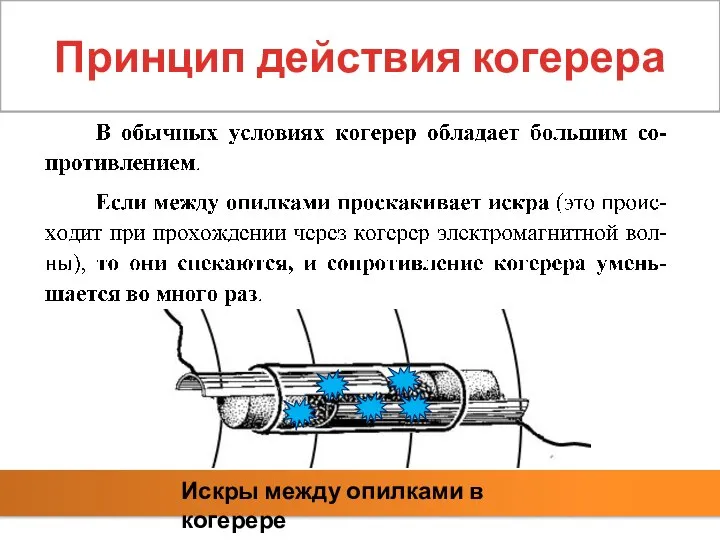 Принцип действия когерера Искры между опилками в когерере